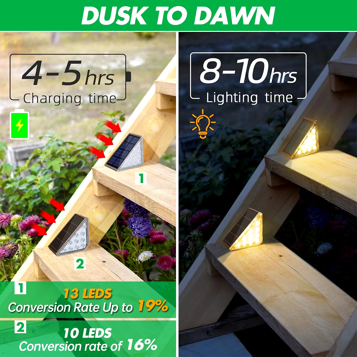 Elegant Outdoor Solar Step Lights - Waterproof IP67 Auto On/Off Illumination for Stairs, Patios, Yards, and Sidewalks.