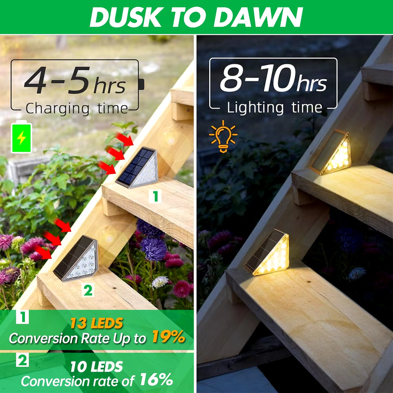 Elegant Outdoor Solar Step Lights - Waterproof IP67 Auto On/Off Illumination for Stairs, Patios, Yards, and Sidewalks.