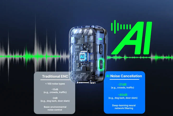 BOYAMIC 2 AI-Powered Mini Wireless Microphone