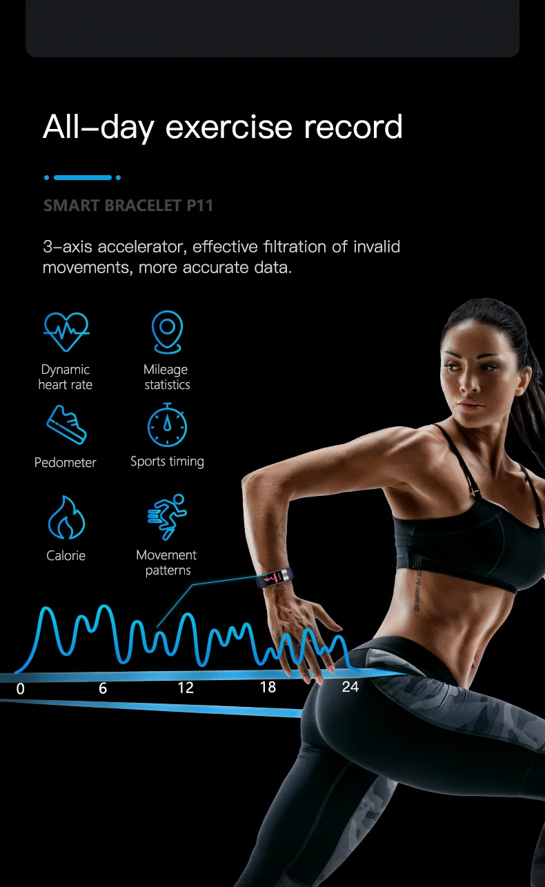 P11Plus Smart Health Fitness Tracker Wristband with ECG, PPG, Calorie, and Blood Pressure Monitoring