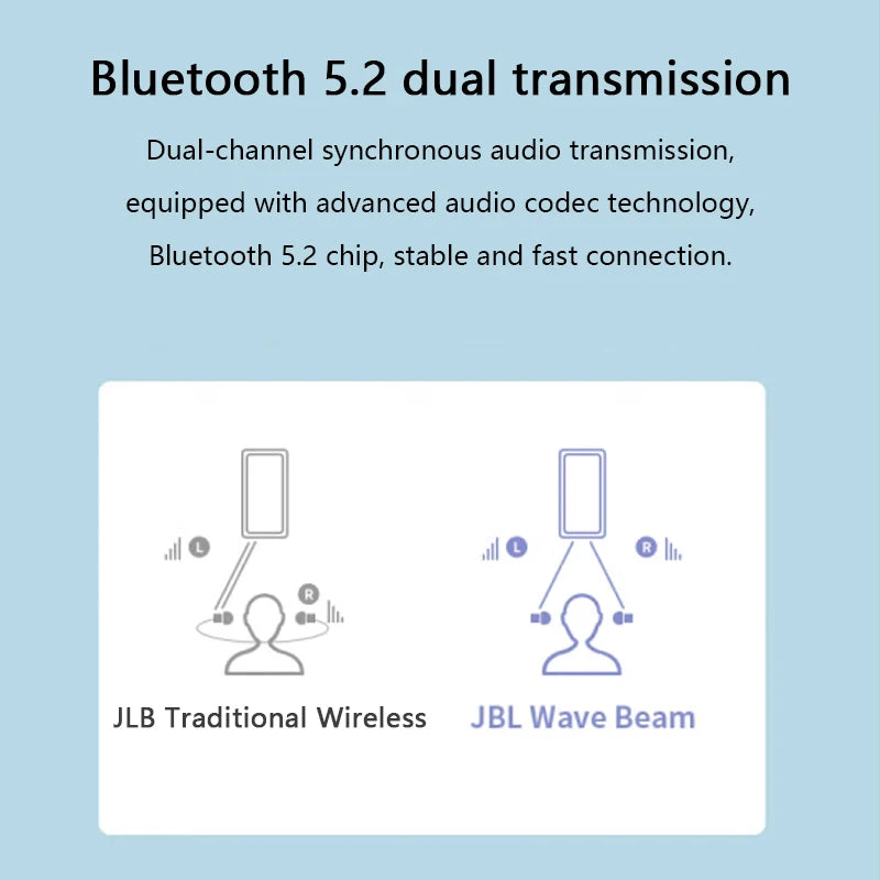 JBL Vibe Beam True Wireless Bluetooth Earphones