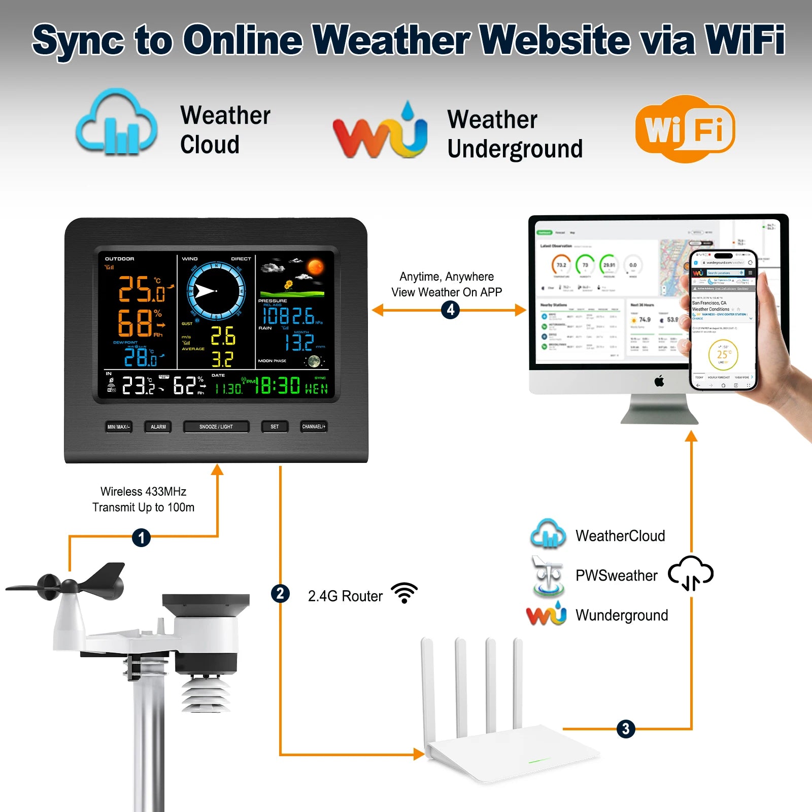 Discover the Ultimate 8-in-1 Wireless Weather Station: Real-Time Temperature, Humidity, Wind, Rain & Pressure Monitoring with Wi-Fi Sync and Solar-Powered Sensor!