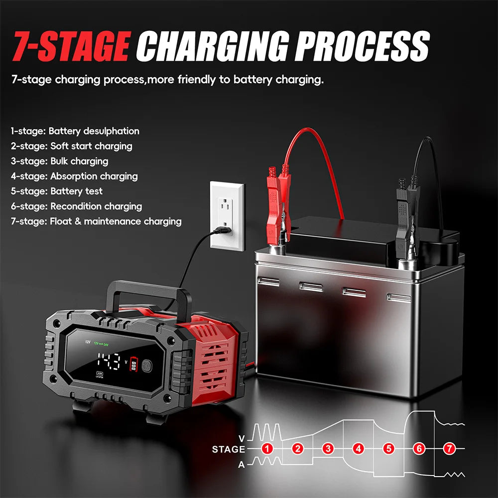 Smart battery charger for efficient car maintenance and prolonged vehicle battery life