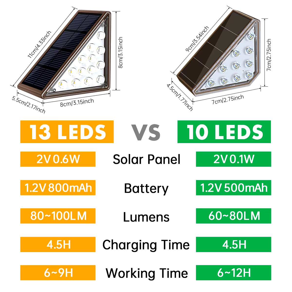 Elegant Outdoor Solar Step Lights - Waterproof IP67 Auto On/Off Illumination for Stairs, Patios, Yards, and Sidewalks.